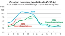 cotation-veau