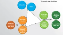 equilibre-agronomie-economie