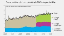 prix-marge-produit-alimentaire