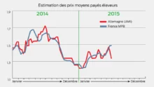 prix-moyen-elevage-porc