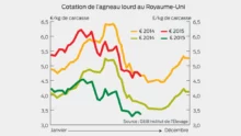 cotation-agneau-lourd-royaume-unis