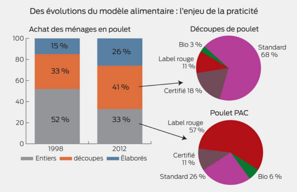 Quelles perspectives pour la filière avicole Journal Paysan Breton