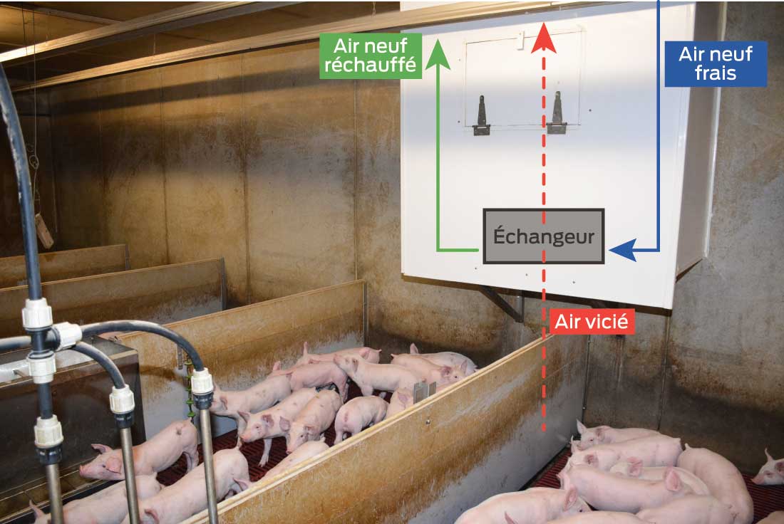  - Illustration Un échangeur d’air dans chaque salle de post-sevrage