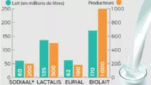 lait-bio