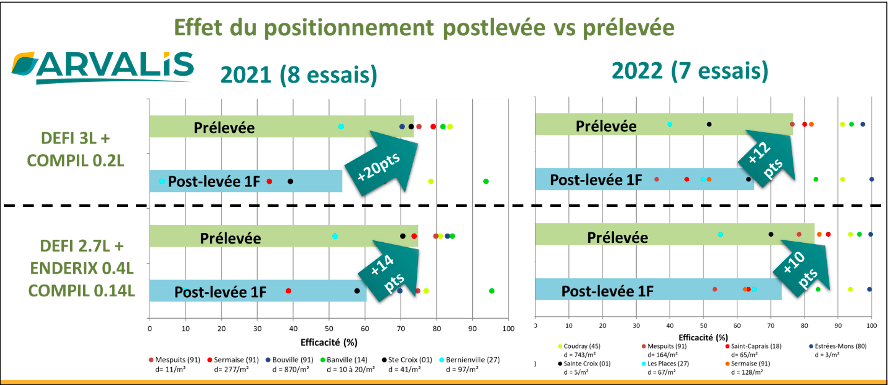 graph 3.png - Illustration Une prélevée, tu favoriseras