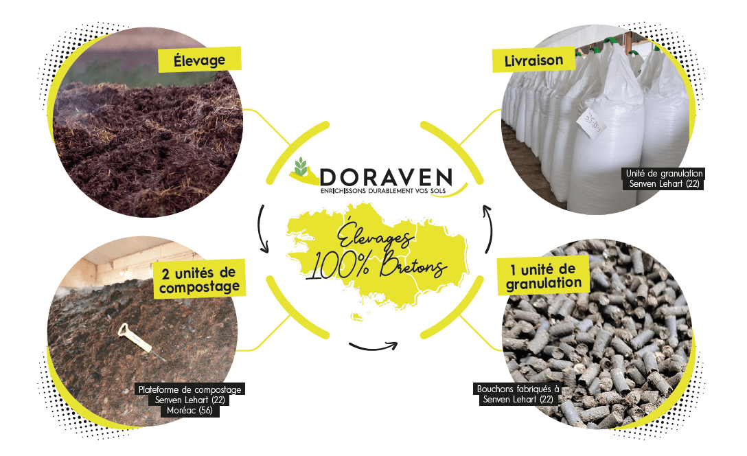 doraven - Illustration DORAVEN : FERTILISATION ORGANIQUE