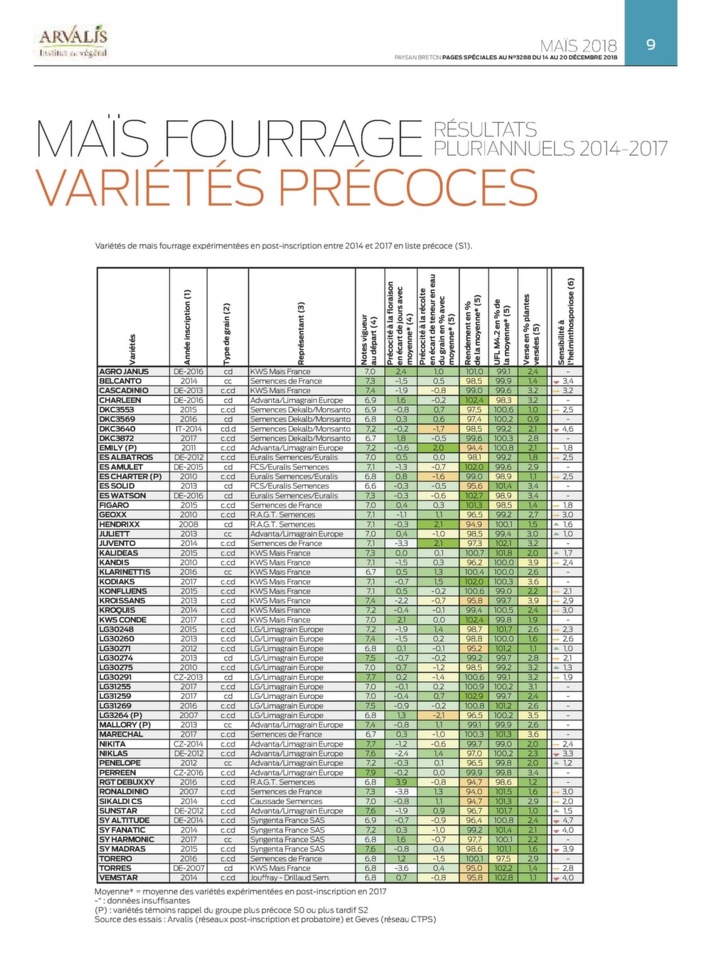 Choisir Ses Variétés De Maïs Fourrage Journal Paysan Breton